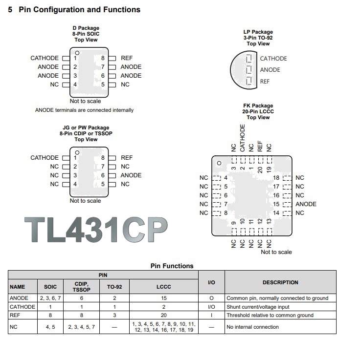 431 CP (DIP)